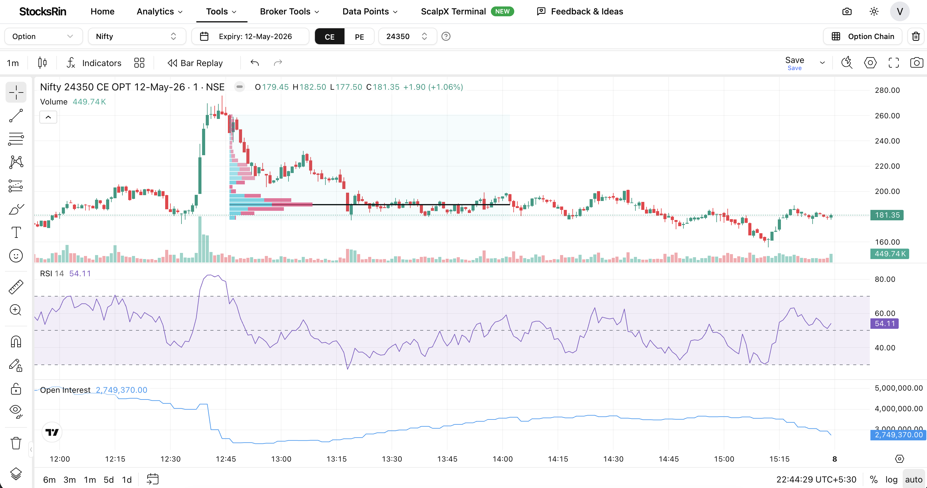 TradingView Chart with OI data