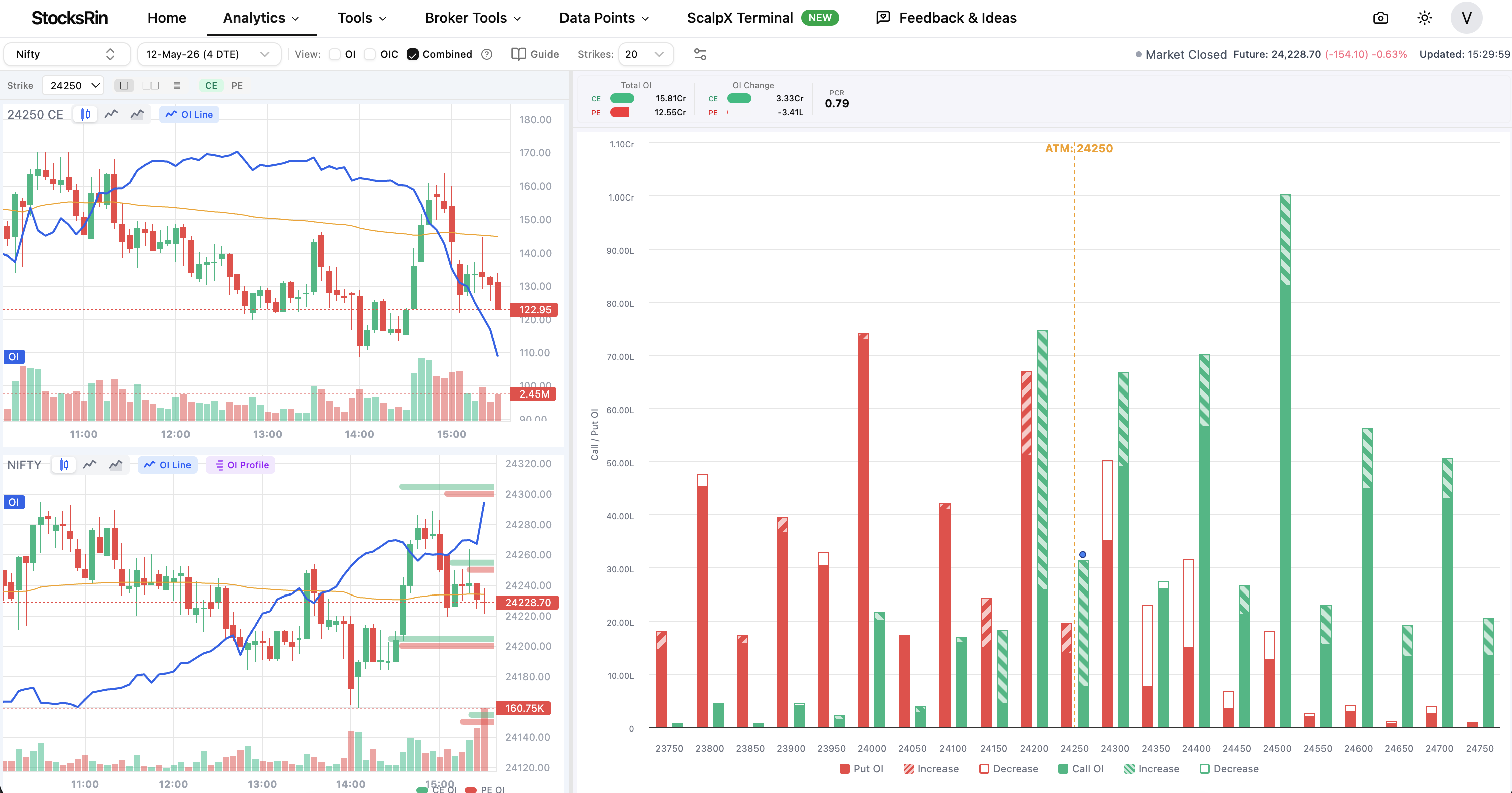 Open Interest Analytics