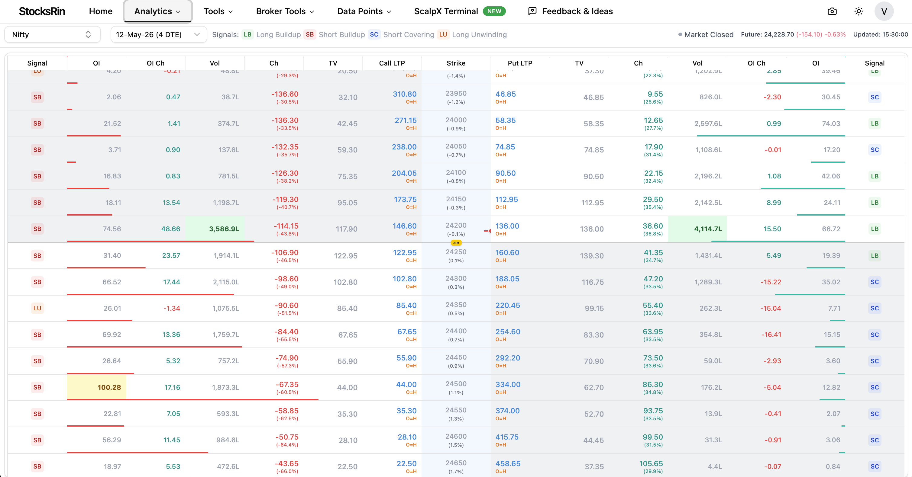 Option Chain Analysis