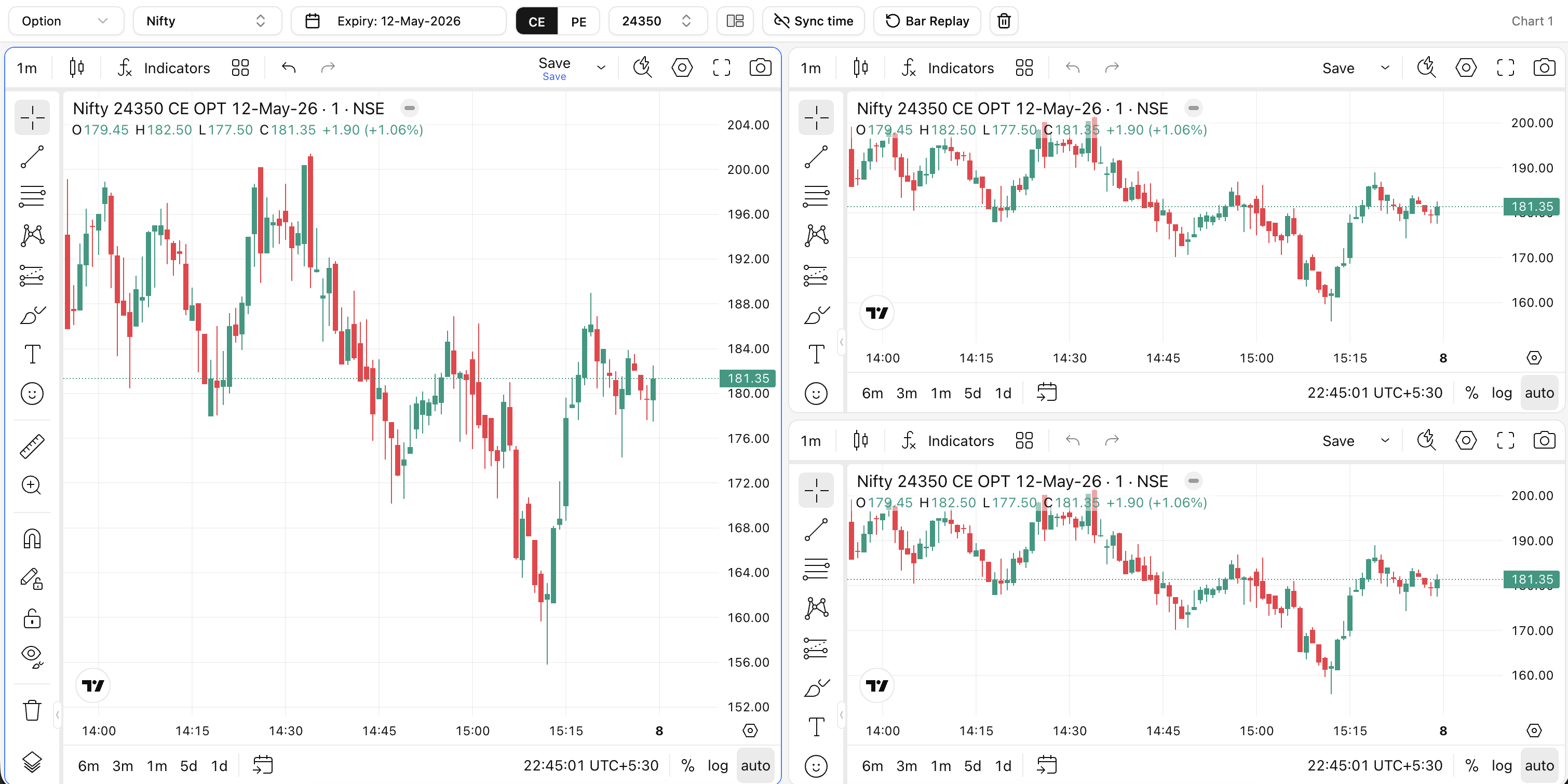 TradingView Multi-Layout